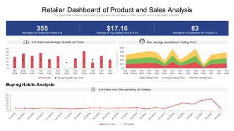 Top 10 Retail Dashboard Templates With Samples And Examples