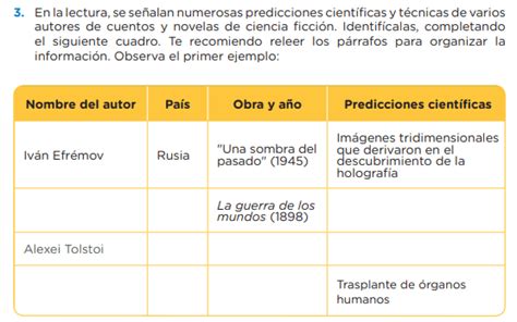 Qué aportes al concepto de ciencia ficción se presentan