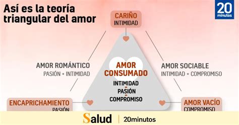 ¿qué Es La Teoría Triangular Del Amor Las Siete Formas De Amar Según