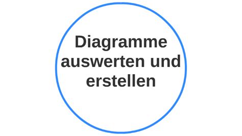 Diagramme Auswerten Und Erstellen By Lucas Meier On Prezi