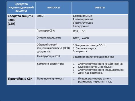 Средства индивидуальной защиты - online presentation