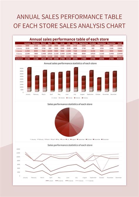 Free Annual Sales Performance Table Templates For Google Sheets And