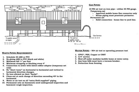 The Basics Of Mobile Home Plumbing What You Need To Know