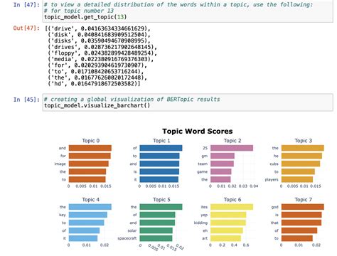 Spectra BERTopic A Neural Topic Modelling Framework For Guided