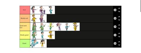 Mbti Tier List5 Mbti Mbti Character Bar Chart