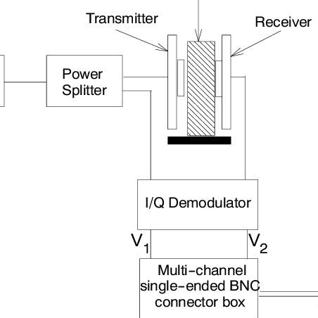 Schematic diagram of microwave moisture sensor prototype. | Download ...