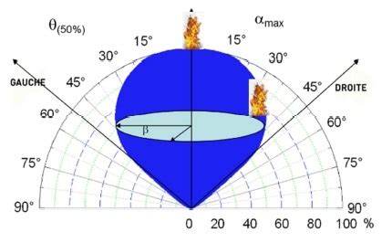 A Guide To Optical Flame Detection How Uv Ir And Imaging Detectors Work