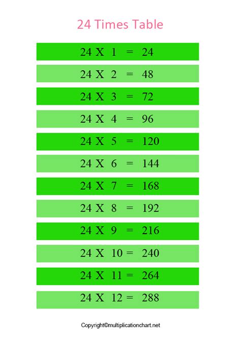 24 Times Table Printable 24 Multiplication Table Chart, 57% OFF