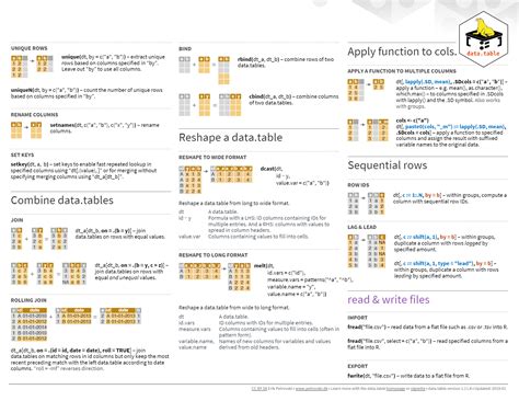 Cheat Sheet For Data Science And Machine Learning