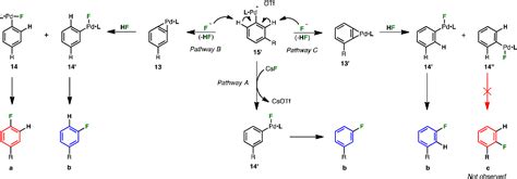 Figure From The Evolution Of Pd Pdii Catalyzed Aromatic