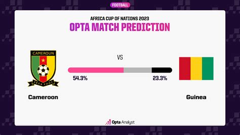 Cameroon Vs Guinea Prediction And Preview Opta Analyst