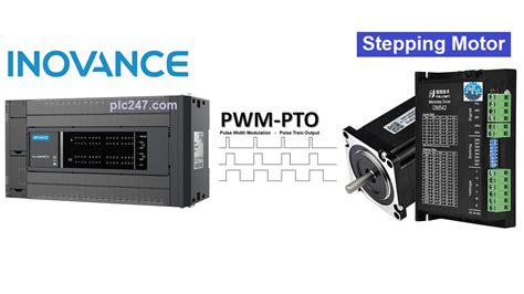 PLC Inovance Stepping Motor Control Tutorial Plc247