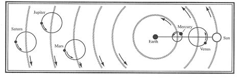 Pythagoras Contribution To Astronomy