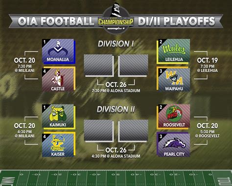 ScoringLive on Twitter: "FB: OIA D1 & D2 Football playoff schedule ...