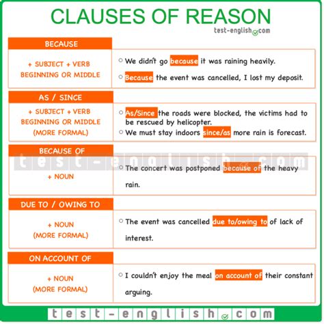 Clauses Of Contrast Purpose Reason And Result Page Of Test