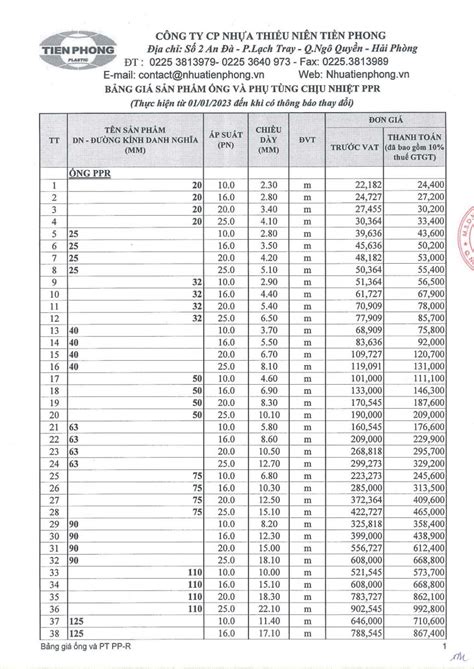 Bảng Giá Ống Nhựa Tiền Phong năm 2023