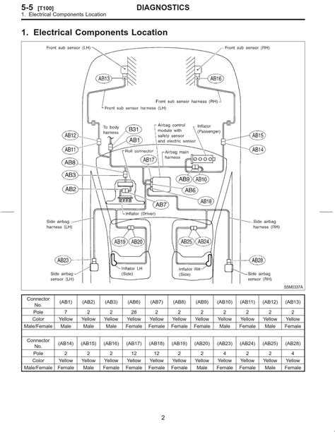 Subaru Forester 1999 2000 Service And Repair Manual Pdf For Free