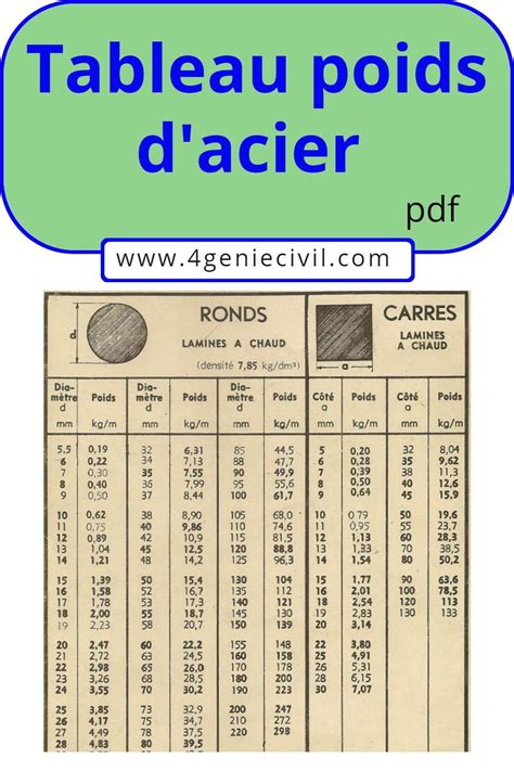 Tableau Poids D Acier Pdf Lecture De Plan Masse Volumique Calcul