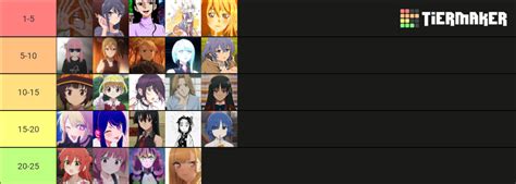 Personajes Femeninos Favoritos De Anime Tier List Community Rankings