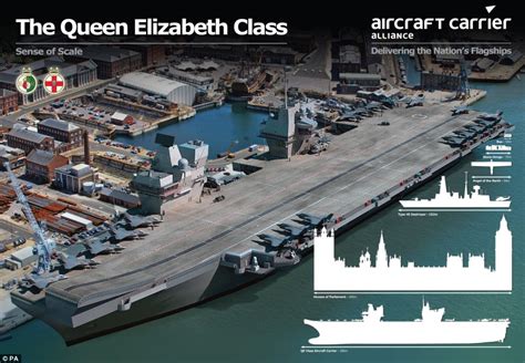 Scale of the Queen Elizabeth class aircraft carrier [964x669] : r ...