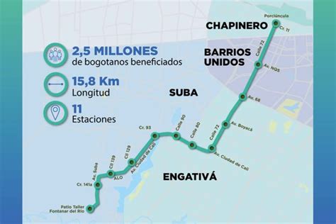 Lo Que Debe Saber De La Segunda Línea Del Metro De Bogotá Noticias Y