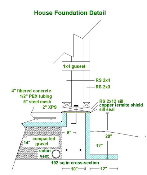 Choosing foundation materials: A subconscious decision? | BuildingGreen