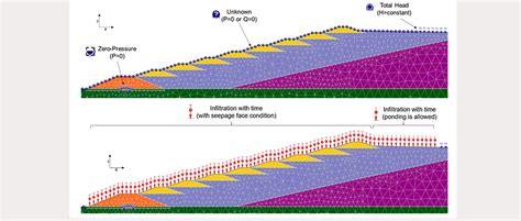 A Review Of The Hydro Mechanical Behaviour Of Tailings