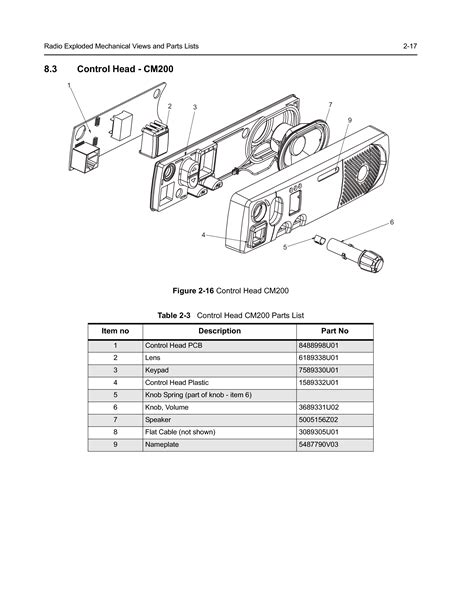 Motorola Radius Cm200 Cm300 Pm400 Basic 6802966c15 A Manual Page 4