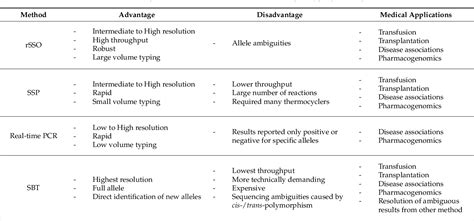 Table 1 From A Comprehensive Review Of Hla And Severe Cutaneous Adverse