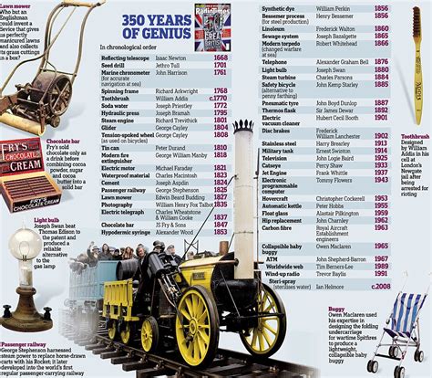 Are These The 50 Greatest British Inventions From Passenger Railways