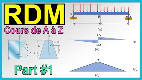 Cours Rdm Partie R Sistance Des Mat Riaux Youtube