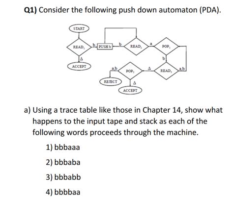 Solved Q1 Consider The Following Push Down Automaton PDA Chegg