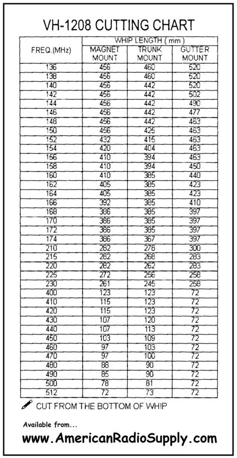 OPEK VH-1208 - 2-Meter Mobile Ham Radio Antenna - PL-259 Mount