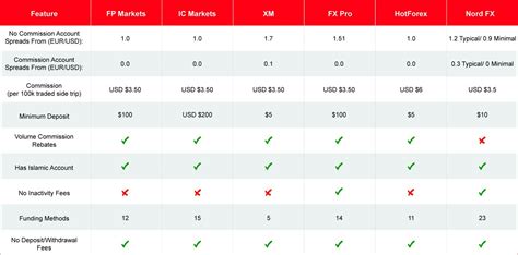 Forex Broker Reviews | Best Forex Brokers | Broker Comparison 2020