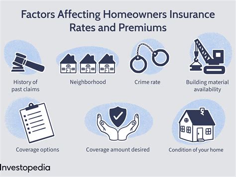 Quels sont les différents types d assurance habitation