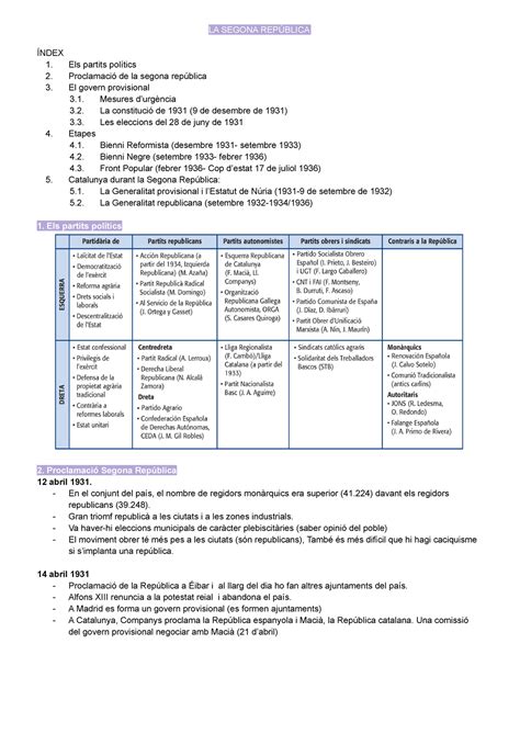 Tema La Segona Rep Blica Resum I Esquema La Segona Rep Blica