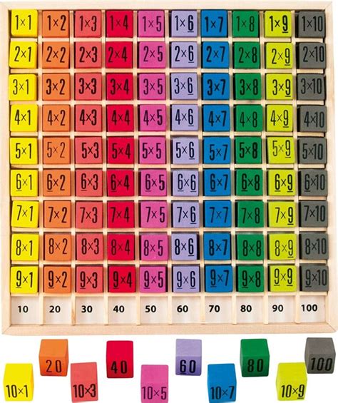 Tablas De Multiplicar Juegos Interactivos Para Repasar Y Aprender