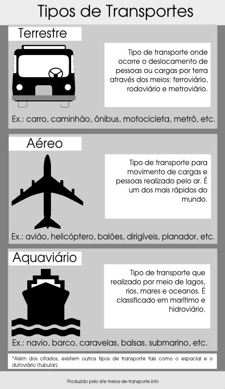 Fundamental Professor 3º Ano Meios De Transportes E Meios De Comunicação