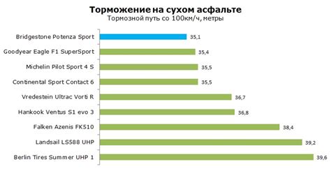 Bridgestone Potenza Sport - тесты, отзывы о Бриджстоун Потенза Спорт ...