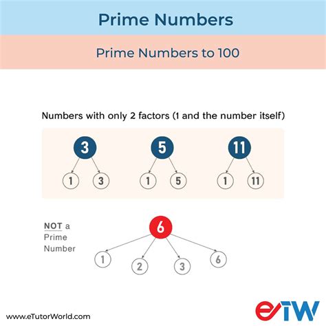 prime numbers definition examples faqs