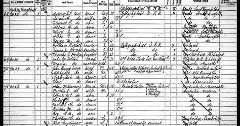 Census 1891