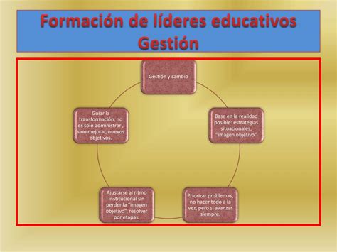 Ppt Formación De Líderes Educativos Dirigir Powerpoint