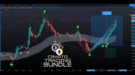 Crypto Trading With Technical Indicators For 👉tradingview Youtube