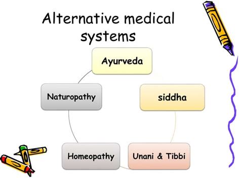 Alternative And Complementary System Of Health And Therapies Ppt