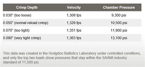 Cheddite Hull Load Data