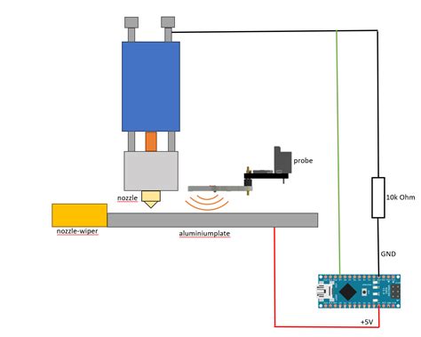 Automated Probe Z-Offset measurement - General Discussion - Klipper