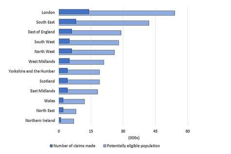 Self Employment Income Support Scheme Statistics October 2021 GOV UK