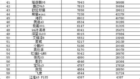 2023年6月汽车销量排行榜 哈弗h6跌出前十搜狐汽车搜狐网