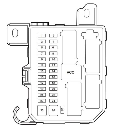 ᐅ Diagrama de fusibles Mazda Tribute en español