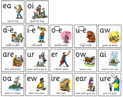 Read Write Inc Read Write Inc Read Write Inc Phonics Reading Writing